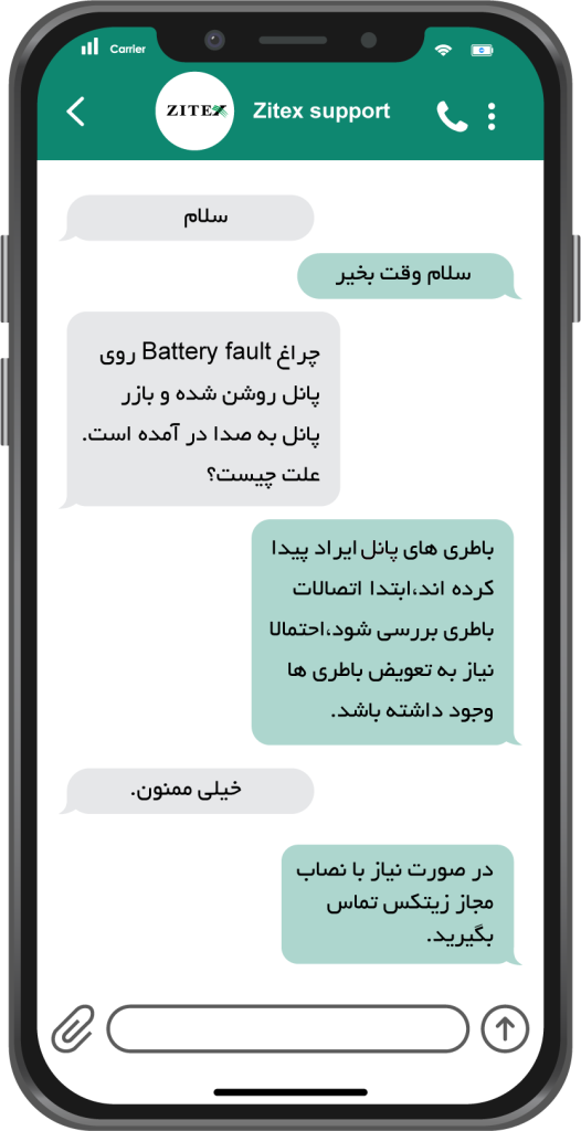 تماس با زیتکس