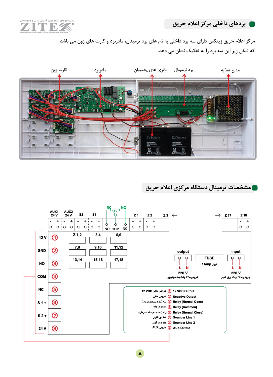 راهنمای نصب کنترل پانل کانونشنال ZX-1800 N