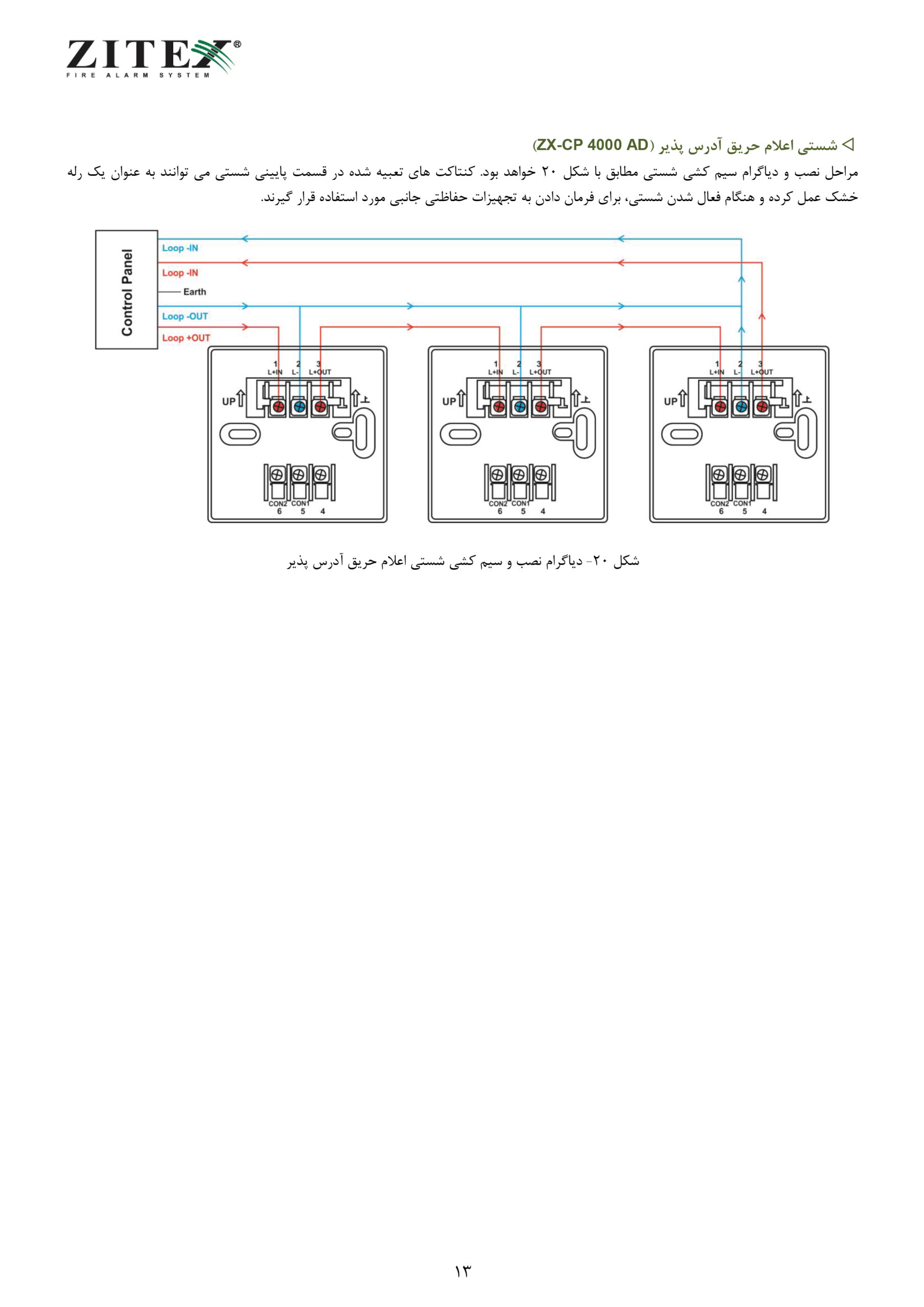 راهنمای نصب کنترل پانل آدرس‌ پذیر ZX-P 1000 AD